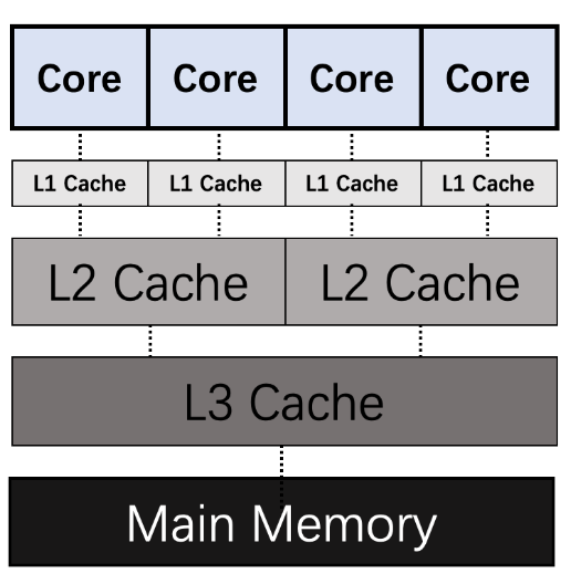 cache