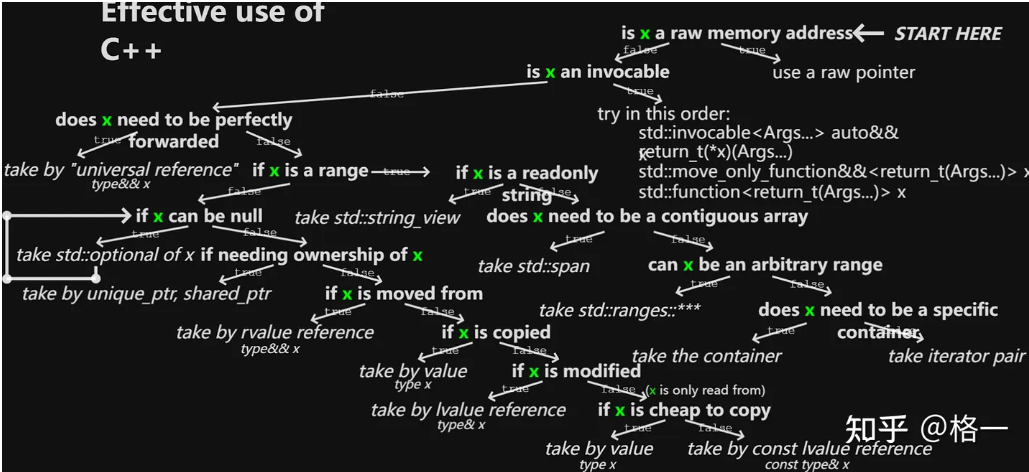 cpp-argument-passing