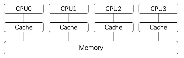 cpu-cache