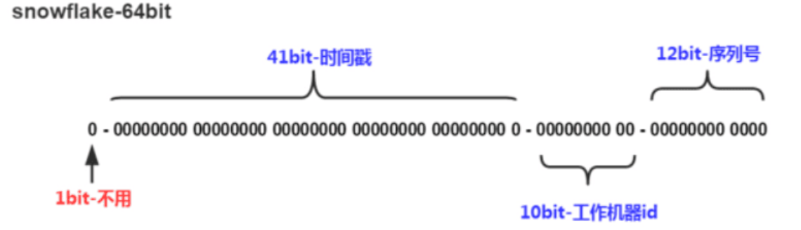 ID构成