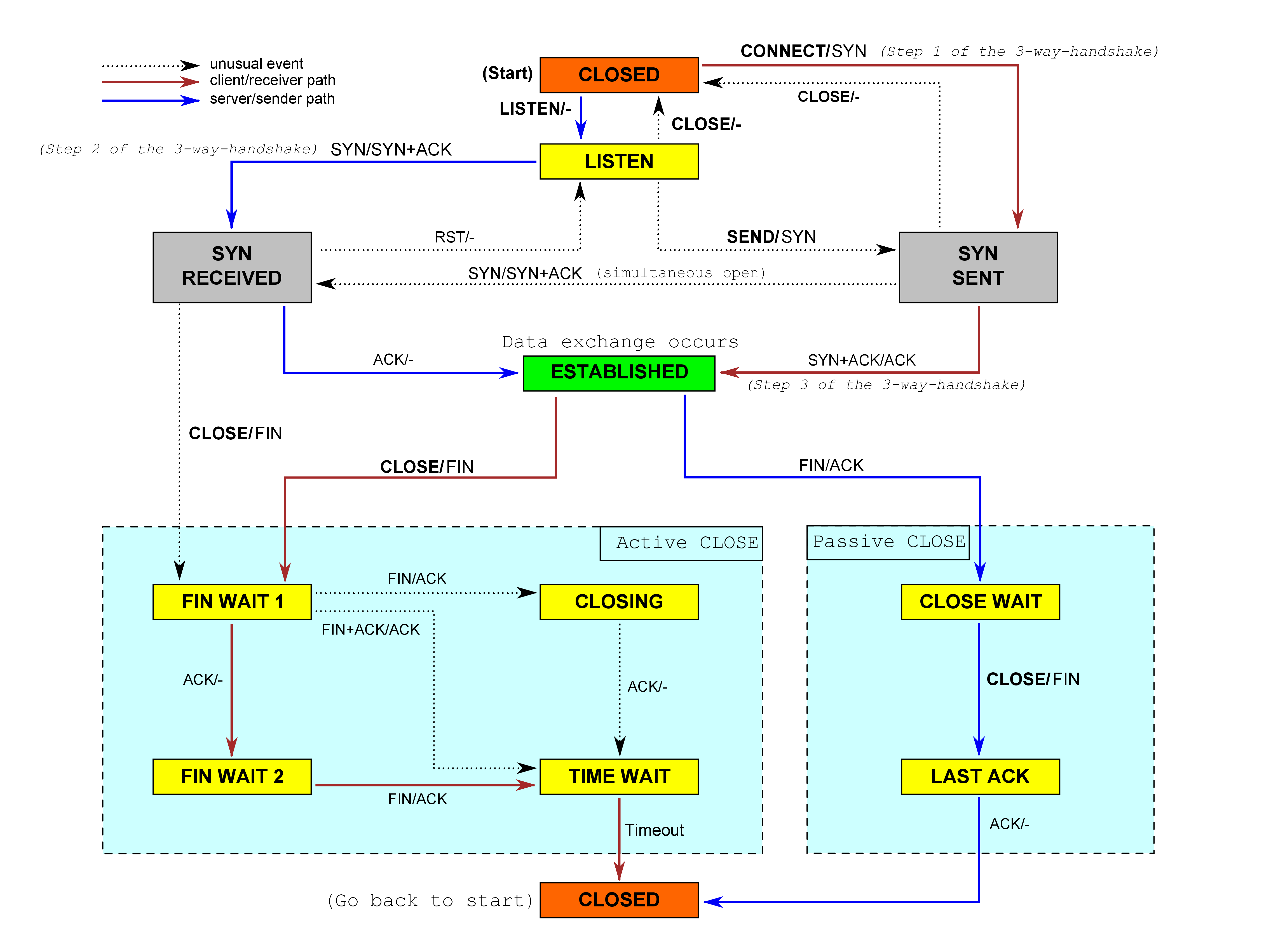 tcp-state